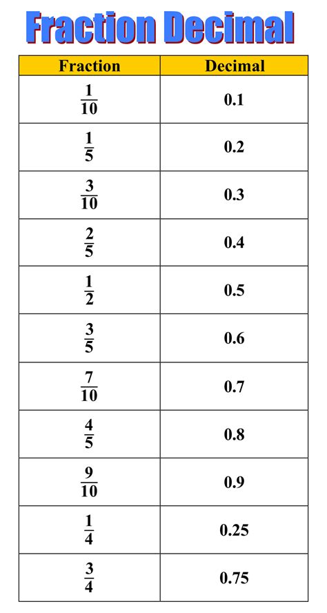 20/8|convert 20.8 to fraction.